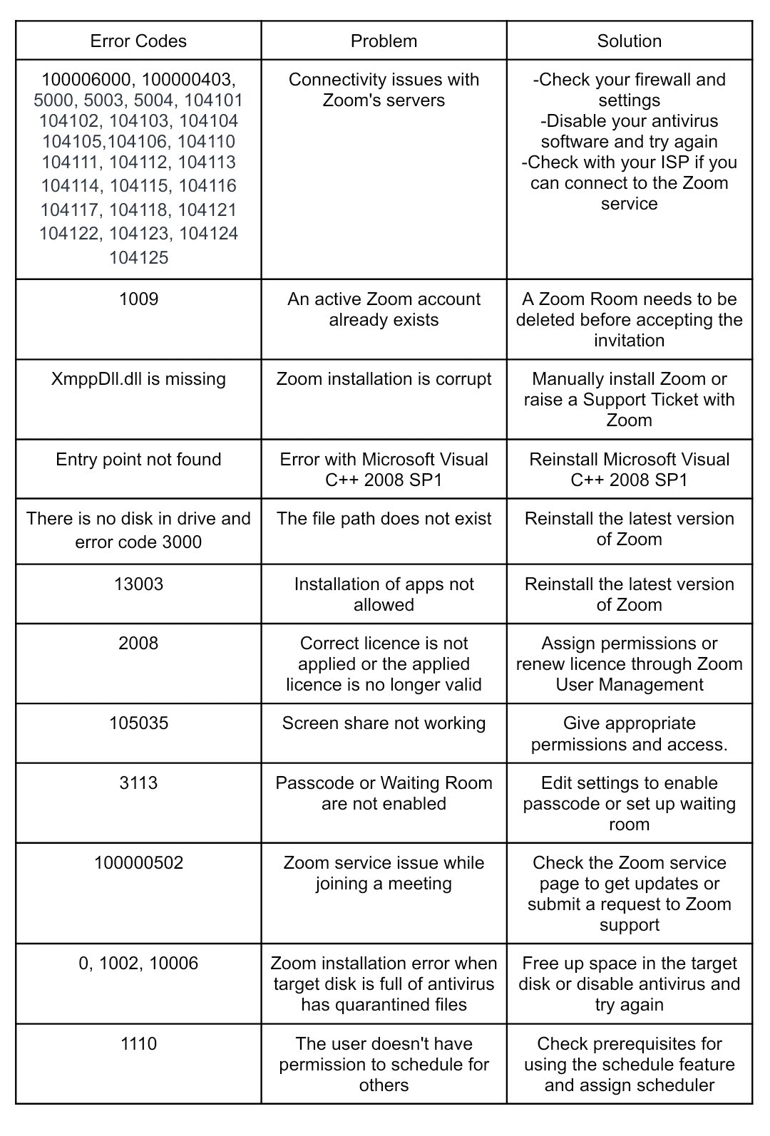 zoom error codes