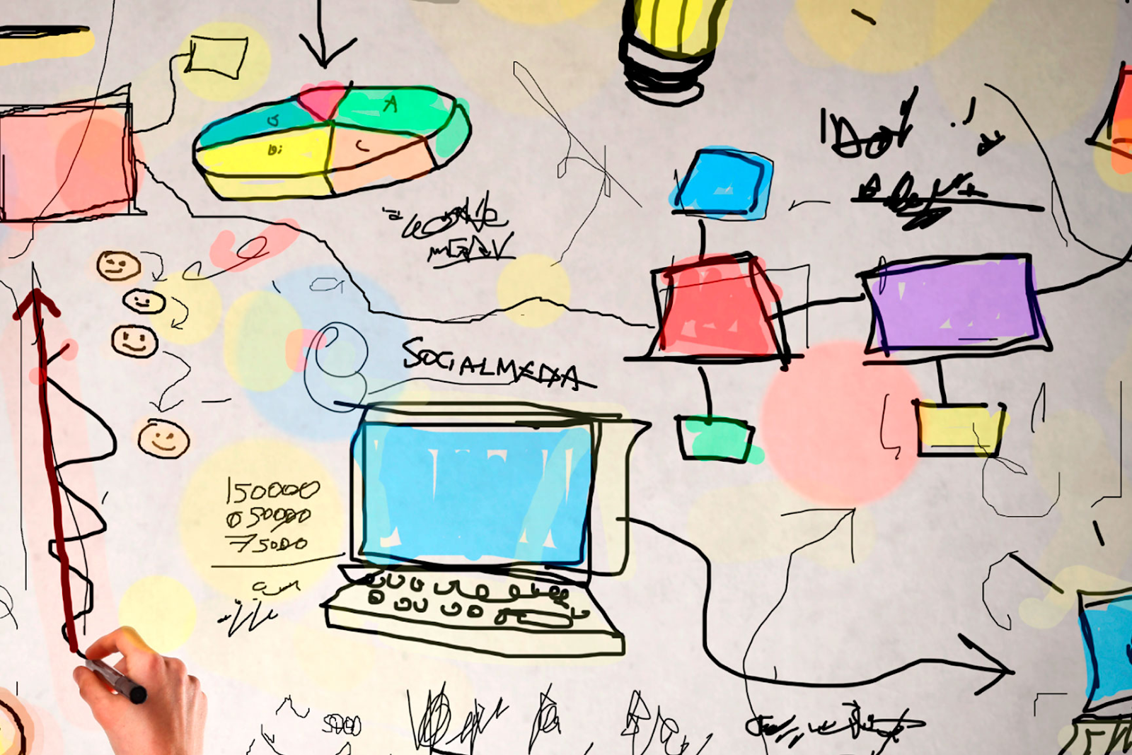 Muestra de cómo funciona el proceso de desing thinking Muestra de cómo funciona el proceso de desing thinking